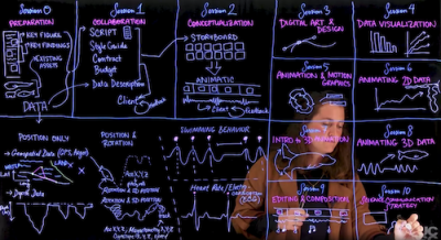 Tracking the Data Lifecycle from Field to Impact